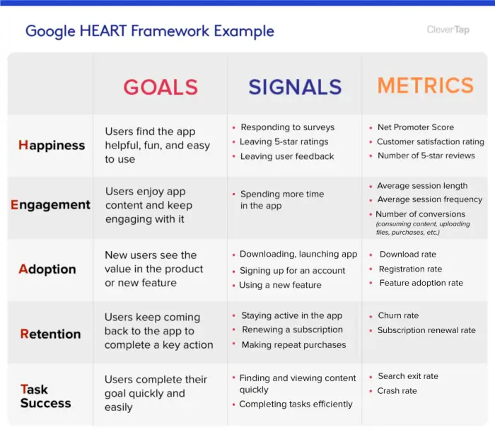 Google HEART Framework