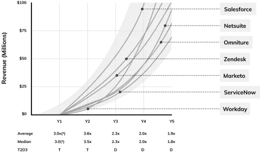 T2D3 examples
