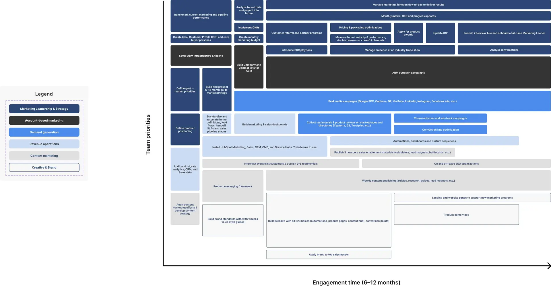 Kalungi - Average engagement timeline
