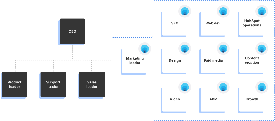 Kalungi Diagram - Outsourced & fractional marketing strategy and execution for B2B SaaS companies Kalungi Diagram - Outsourced & fractional marketing strategy and execution for B2B SaaS companies