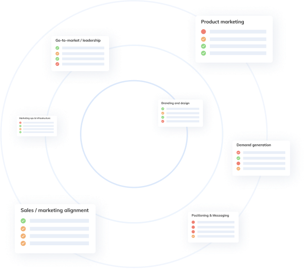 B2B SaaS agency marketing audit B2B SaaS agency marketing audit