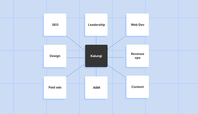Kalungi - Your marketing function under one roof