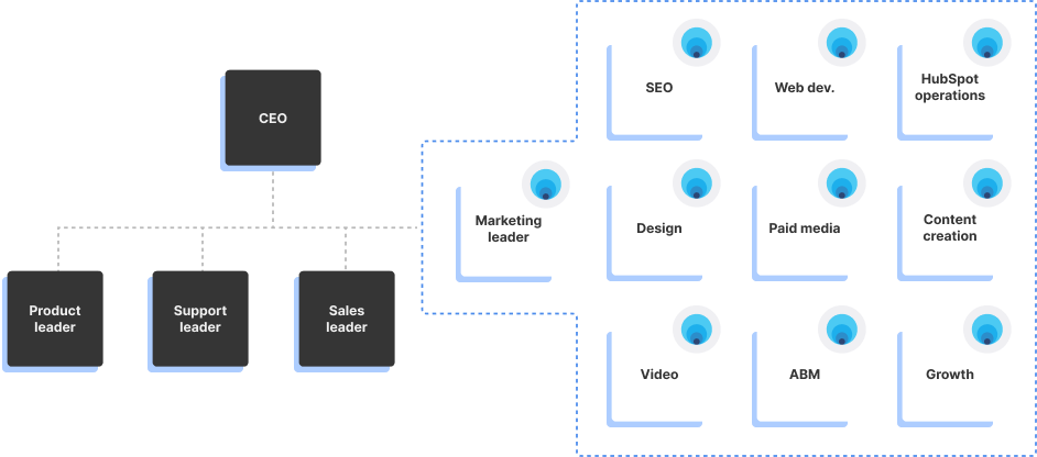 Kalungi Diagram - Outsourced & fractional marketing strategy and execution for B2B SaaS companies 1