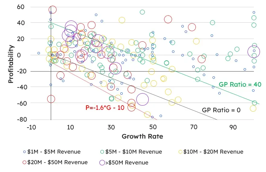 Kalungi Rule of 40 growth rate chart