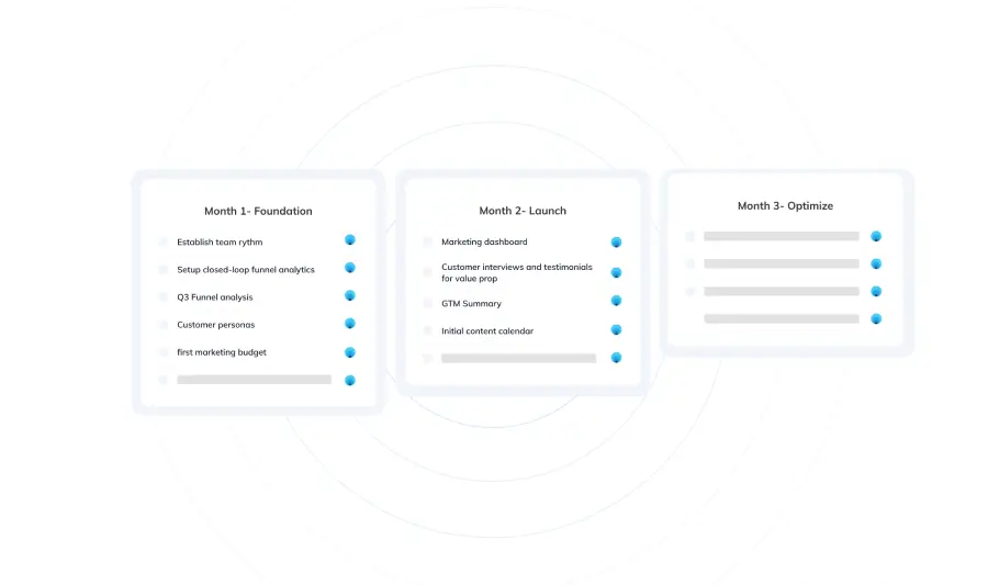 Proven Marketing playbook with first couple month example tasks