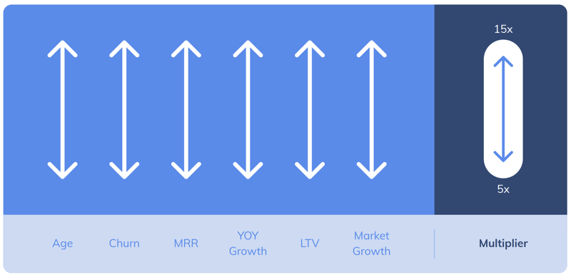 how much is my saas company worth